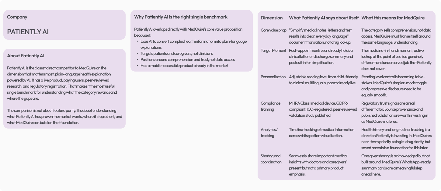 Competitor Analysis
